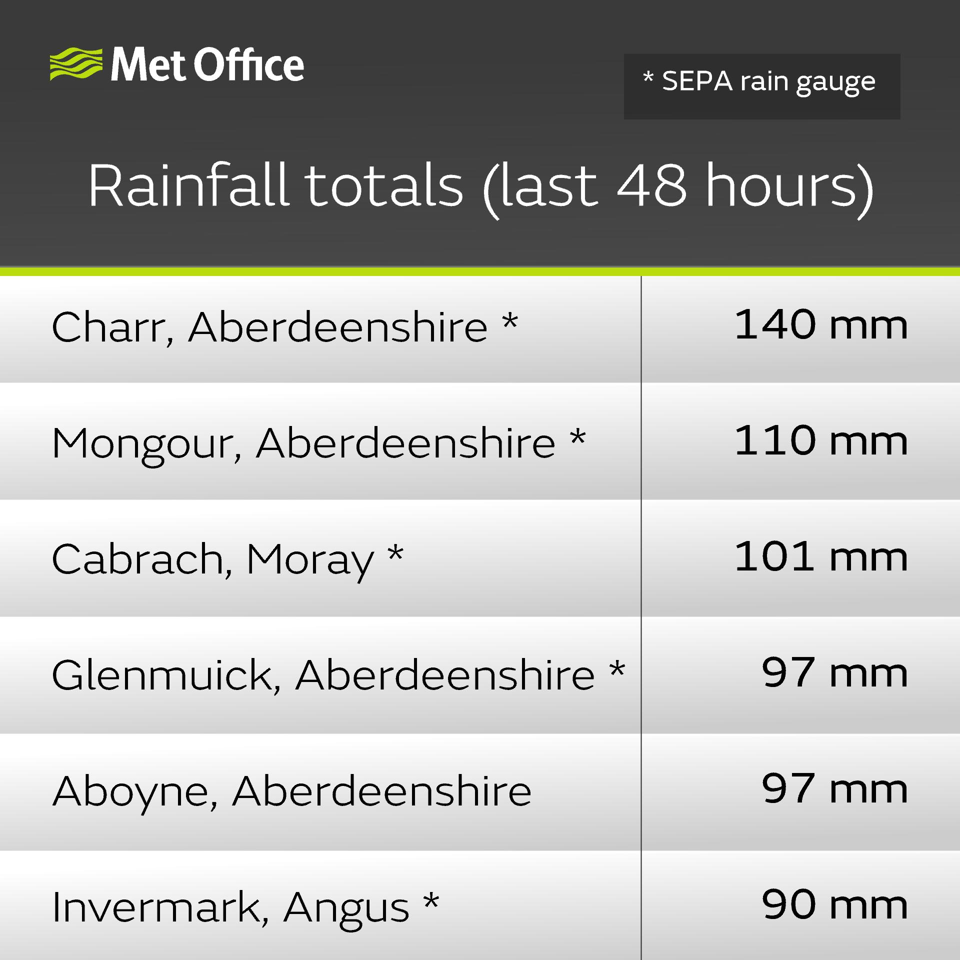 1.	Rainfall in Scotland, UK, 16 to 18 November 2022. Image credit: UK Met Office
