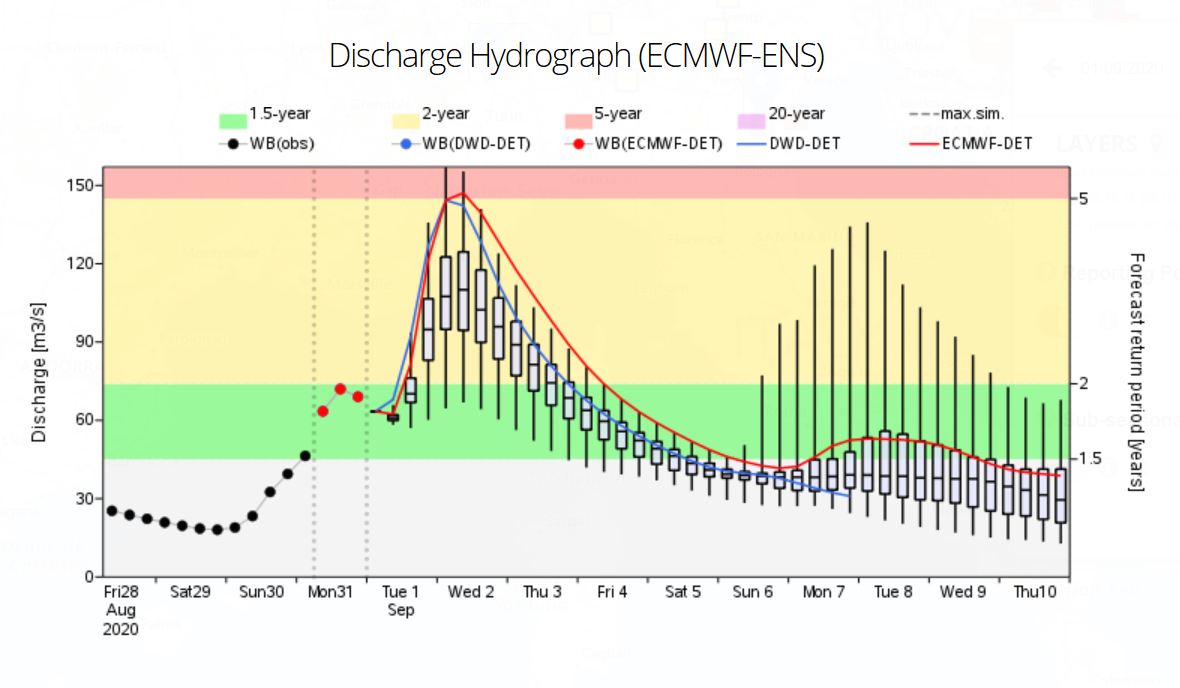 Example of the 6-hourly water balance and ECMWF-ENS driven medium range forecasts available through EFAS v4.0