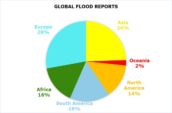 Figure 5: Global Flood Reports in 2023.